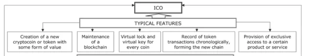 ICO typische Merkmale