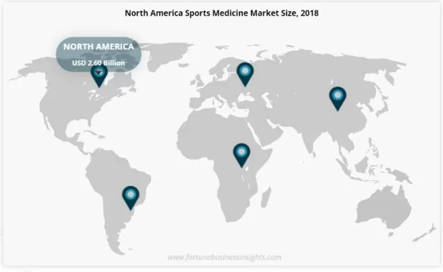 Sportmedizin Marktgröße weltweit