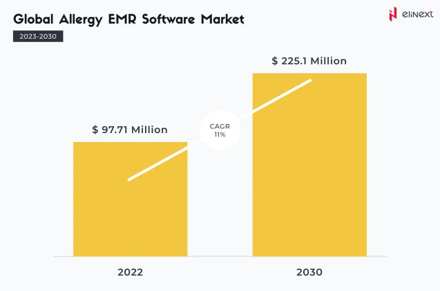 Arten von Software zur Bekämpfung von Allergien