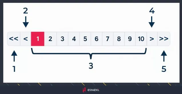 Seitenstruktur für Paginierung