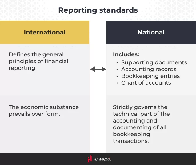 Internationale Standards in der Finanzberichterstattung