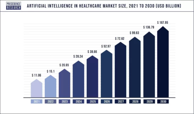 KI im Gesundheitswesen 2021-2030