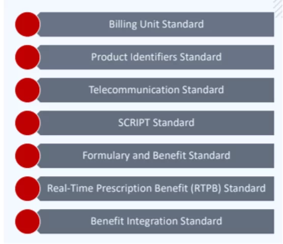 NCPDP-Standards