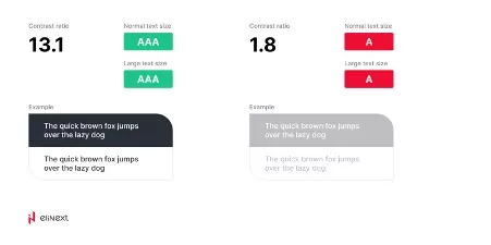 Farbkontrastverhältnis in der Typografie im UX/UI Design