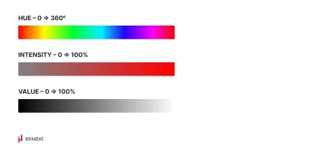 Farbton, Wert und Intensität im UX/UI Design