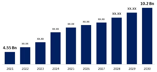 Wachstum des globalen CDSS-Marktes (2021-2030)