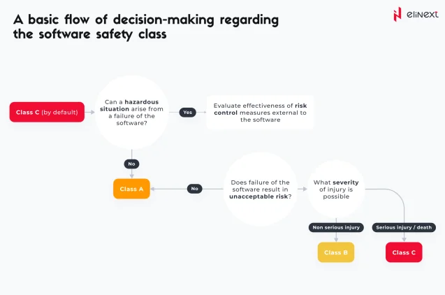 Warum ist die Software-Sicherheitsklasse wichtig?