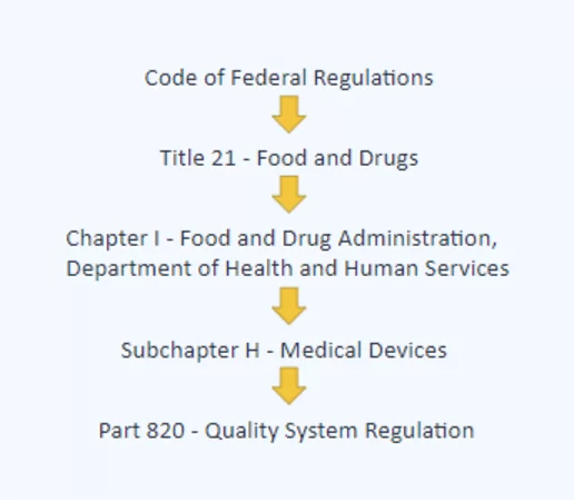 FDA-Vorschriften