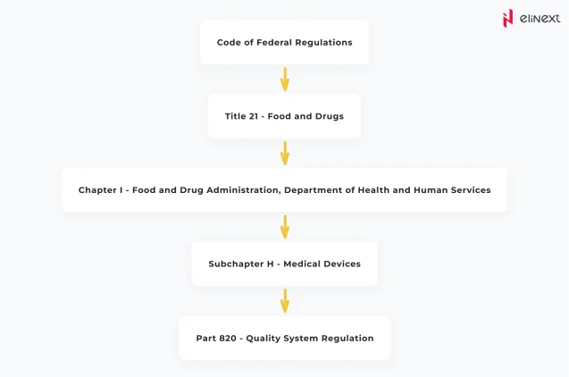 Kriterien für die ONC-Zertifizierung