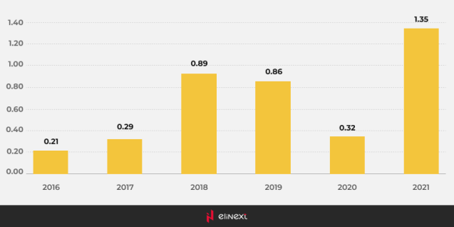 Auslagerung von IT-Fachkräften in Australien
