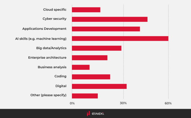 Insgesamt an vietnamesische Startups ausgezahltes Kapital (Mrd. USD)