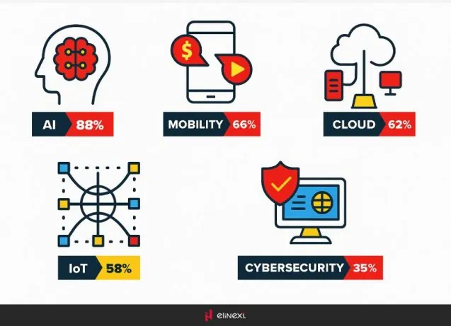 Bedeutung von Branchenkenntnissen bei der Anbieterauswahl