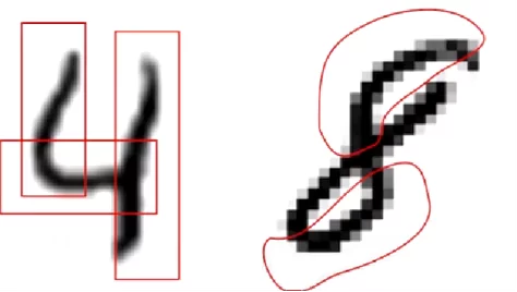Convolutional Layer 