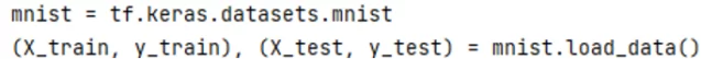MNIST Datensatz