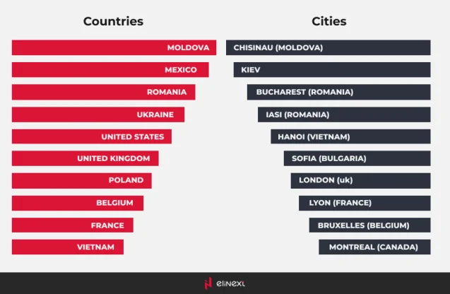 Die besten JavaScript-Entwickler und Freelancer