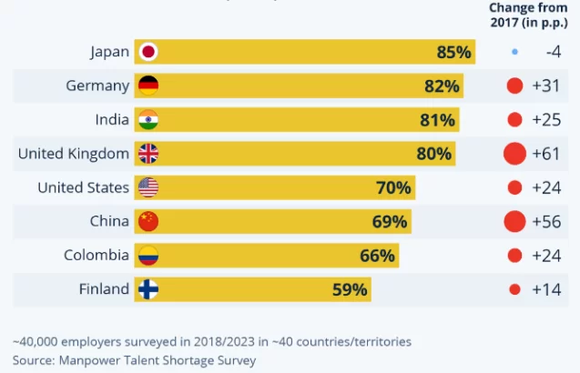 Anteil der von Personalmangel betroffenen Organisationen in ausgewählten Ländern