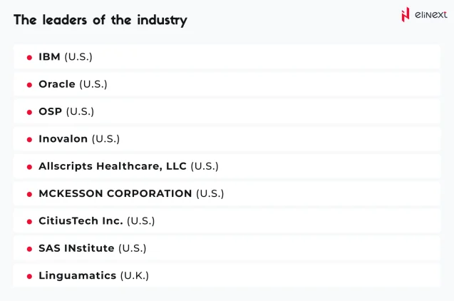 Führende Unternehmen im Markt für prädiktive Gesundheitsversorgung