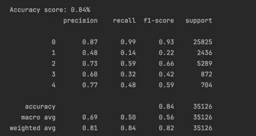 Indikatoren nach dem Modell Test