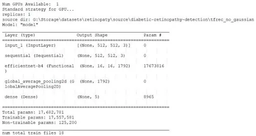 Modelldaten vor dem Start des Trainings