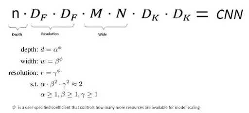 Datensatz für Neuronale Netze Training