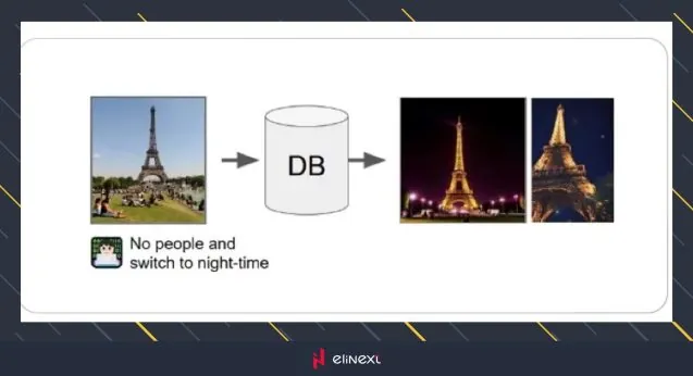 Beispiel für die Bildsuche anhand von Text- und Bildabfragen