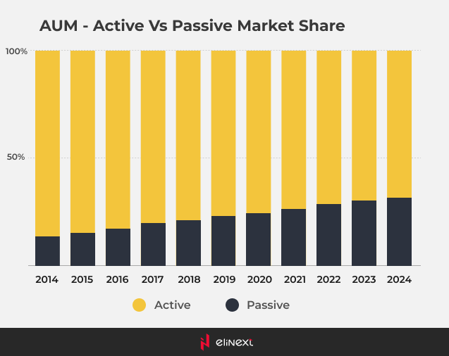 In Europa domizilierte OE-Fonds & ETFs
