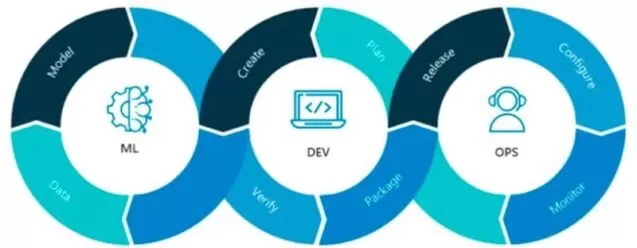 MLOps