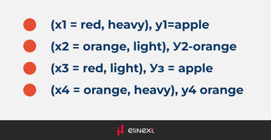 Streudiagramm zur Klassifizierung von Früchten