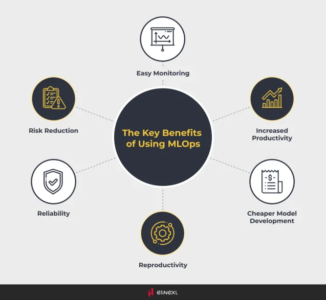 Die wichtigsten Vorteile von MLOps-Lösungen