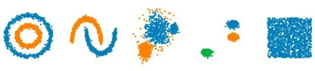 Clustering mit dem DBSCAN-Algorithmus: