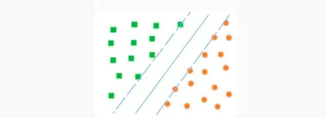 Support Vector Machine (SVM)