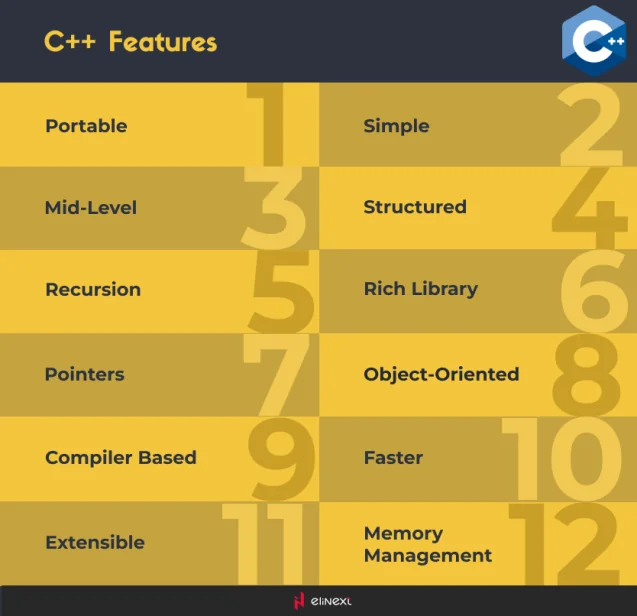 c++ eigenschaften