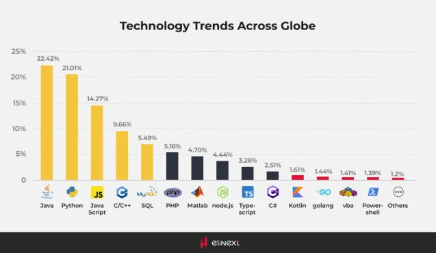 Tech Trends