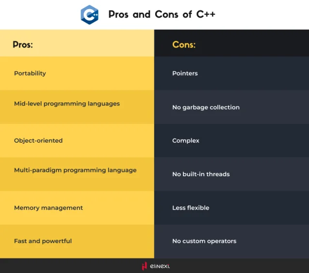 Nachteile und Vorteile von C++