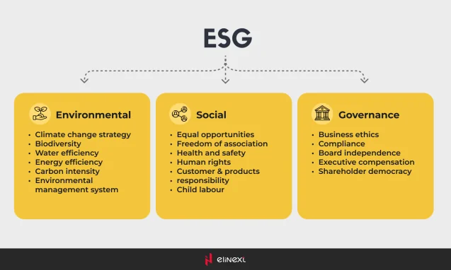 ESG-Berichterstattung