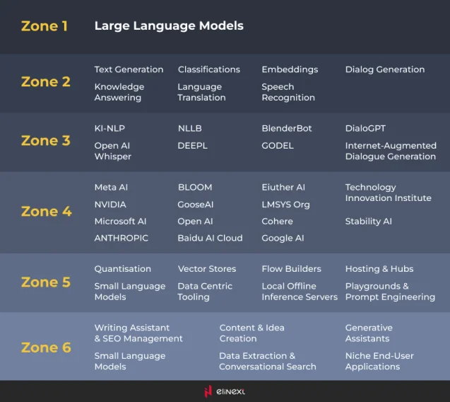 Large Language Models