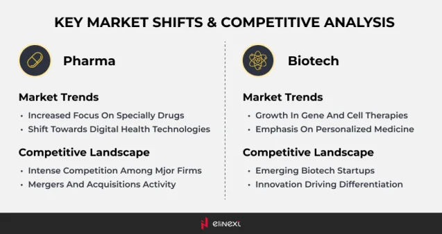 Pharma vs Biotech