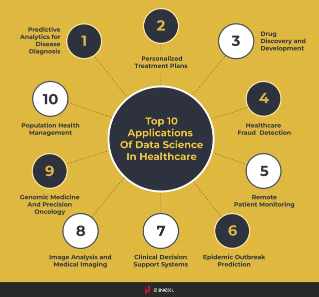 Top 10 Anwendungen von Data Science in der Medizin