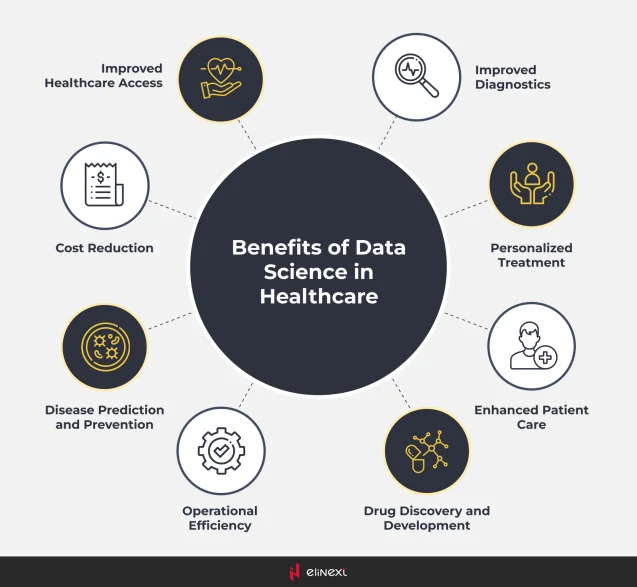 vorteile von data science in der medizin