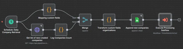 KI-Software für Lead-Management