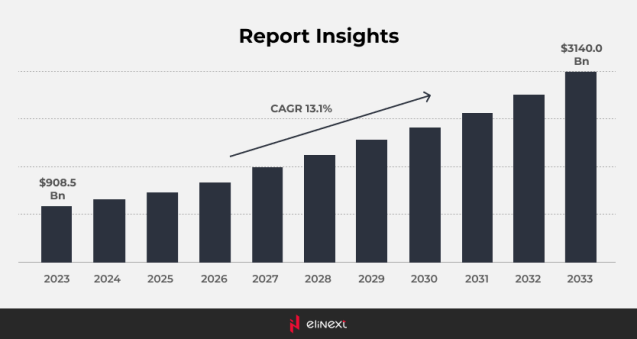 Tech Trends im Gesundheitswesen Report Einblicke