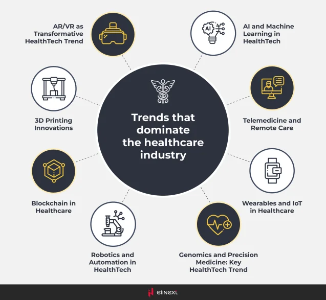 Top Trends in der Gesundheitsindustrie