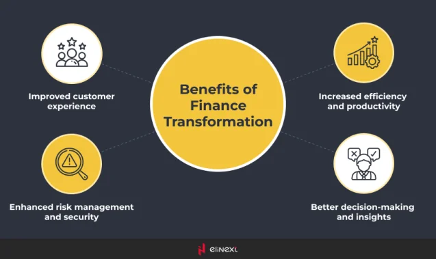 Vorteile der digitalen Transformation in der Finanzbranche