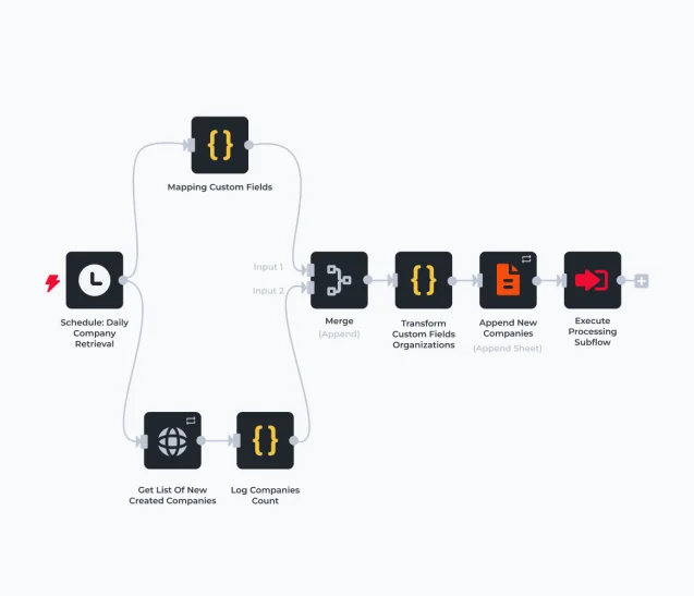 Analyse & Automatisierung von Lead-Prozessen mit n8n