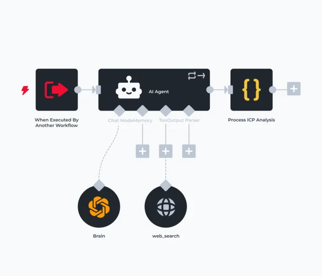 Automatisierter Lead-Qualifizierungs-Workflow mit n8n & KI-Integration