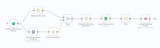 ki lead management software workflow