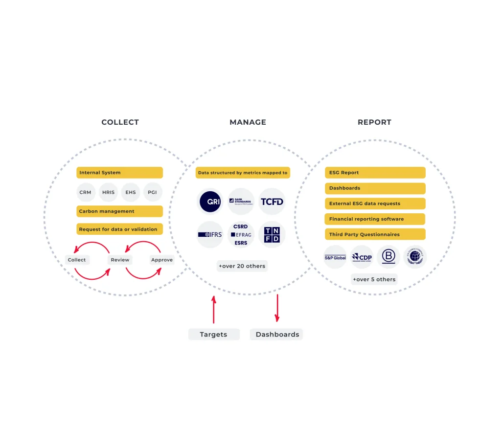 testautomatisierung-fur-esg-software