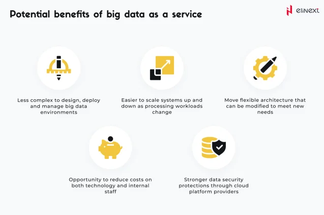Vorteile von Big Data as a Service