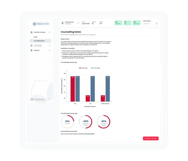 Personalisierter IVF-Behandlungsplan