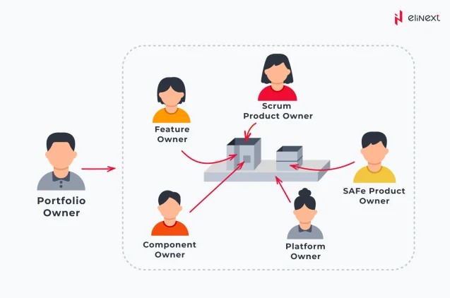 Typen von Product Ownern